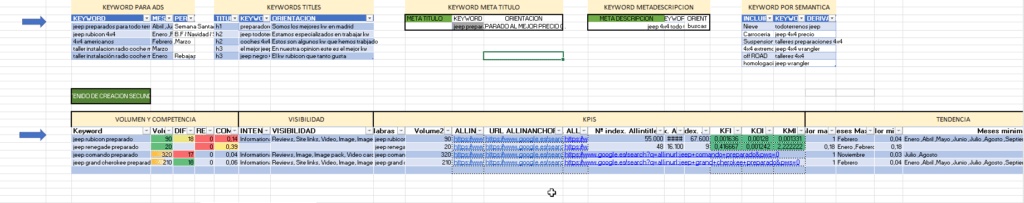 ejemplo de url despues de trabajar meta titulos