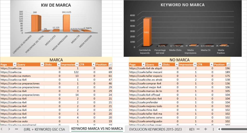 ¿cómo hacer un keyword research?