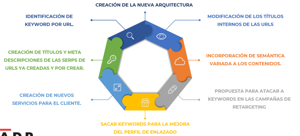 objetivos para keyword research