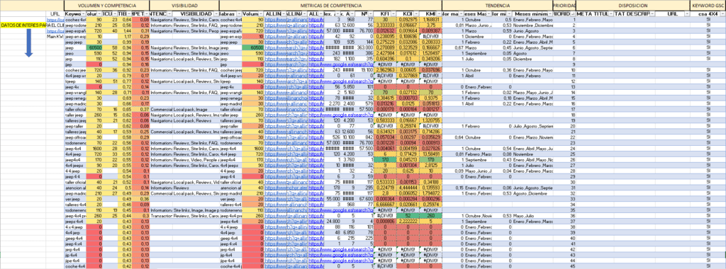 resultado final para el cliente del estudio de palabras clave