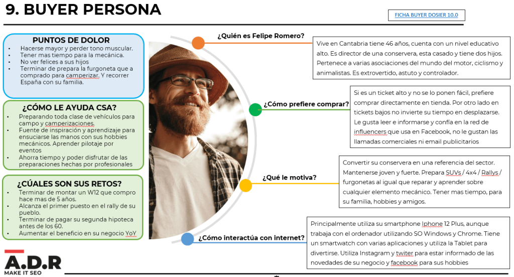 como identificar a tu cliente ideal ficha de buyer persona